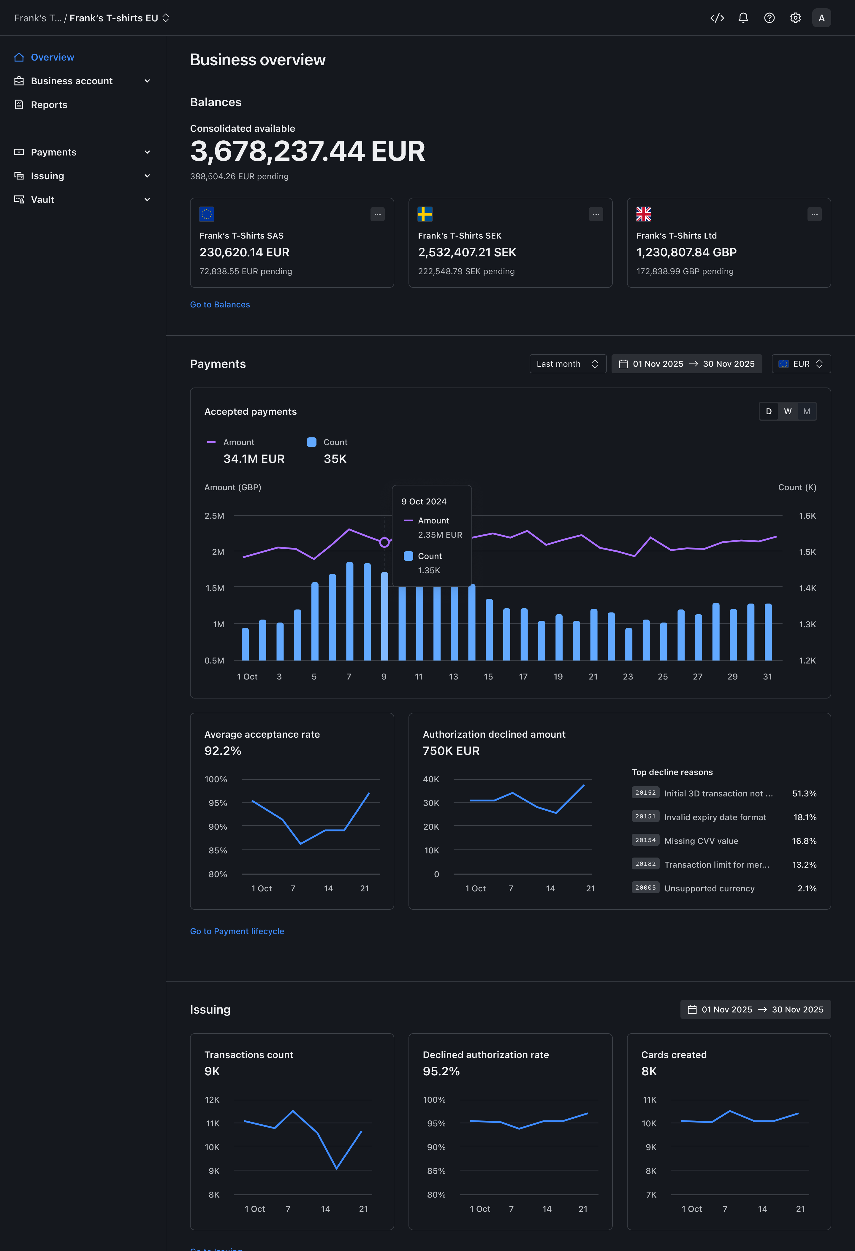 Business overview screen – Dark mode