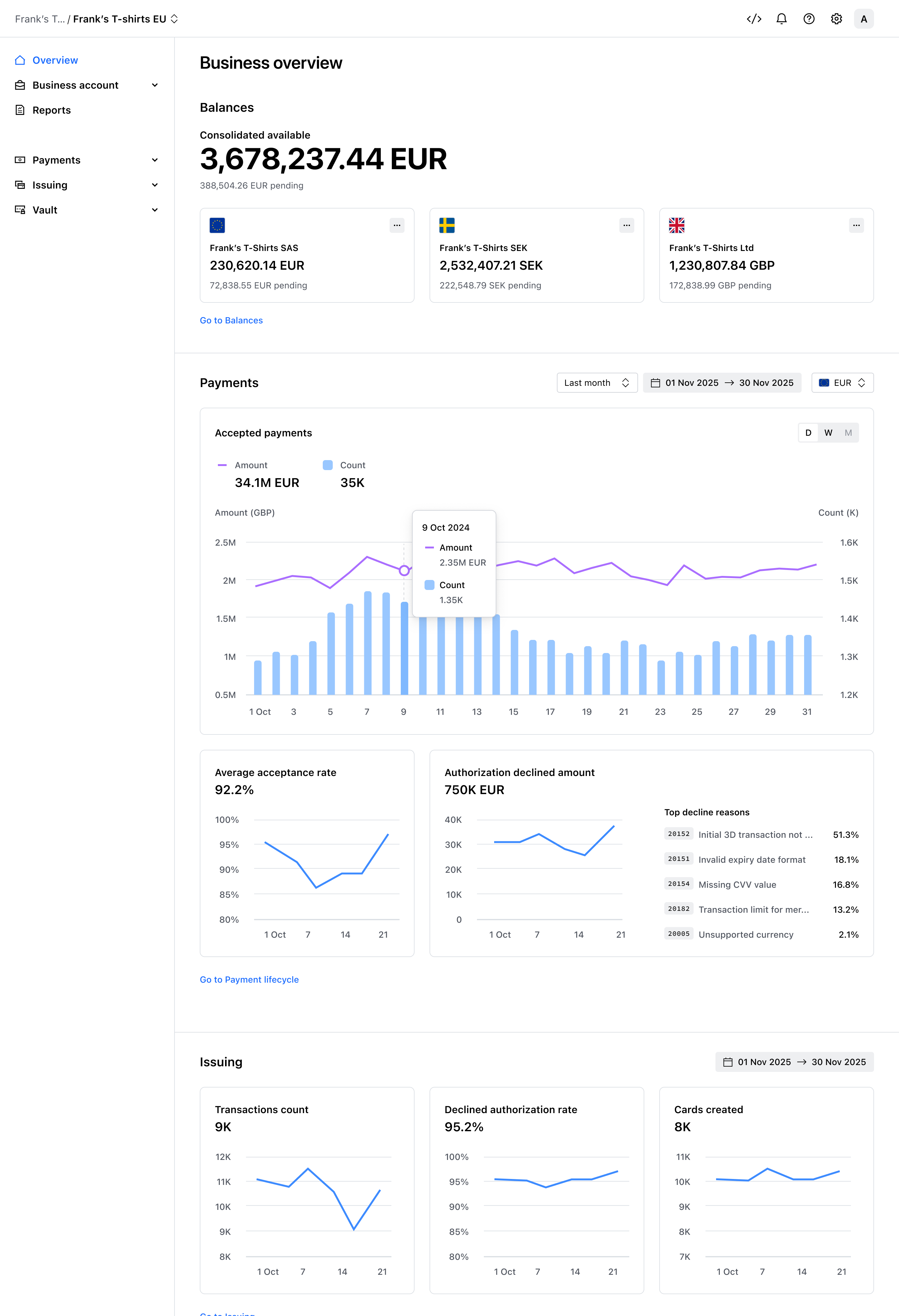 Business overview screen – Light mode