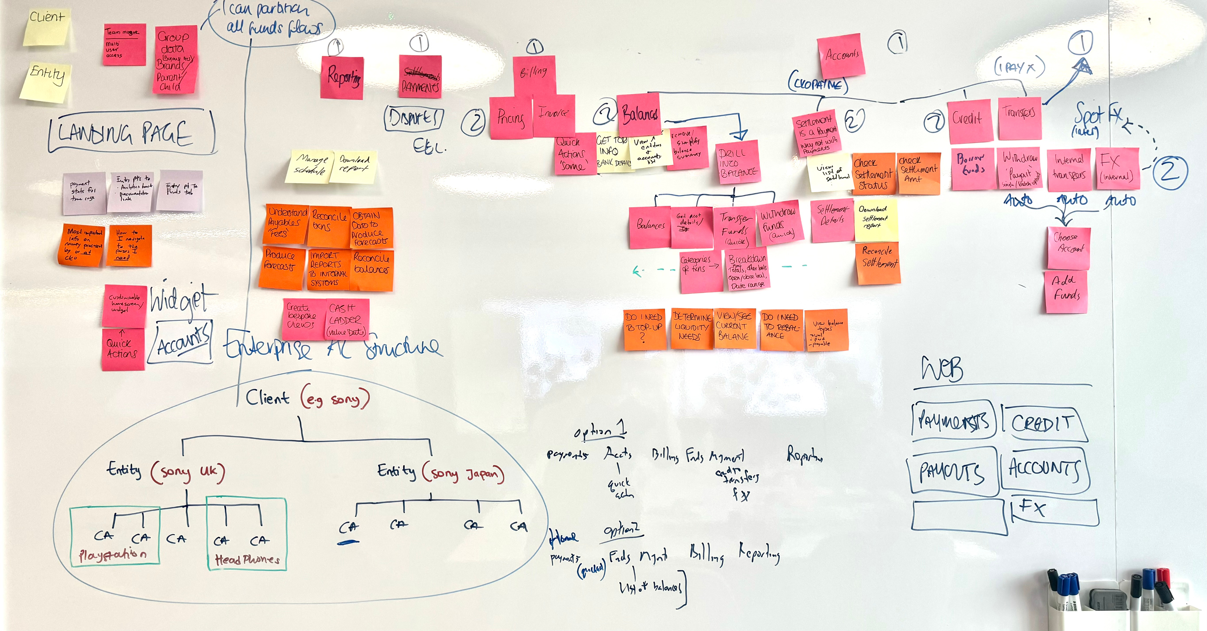 Exploration of enterprise account structures – Client, Entity, Sub-account mapping
