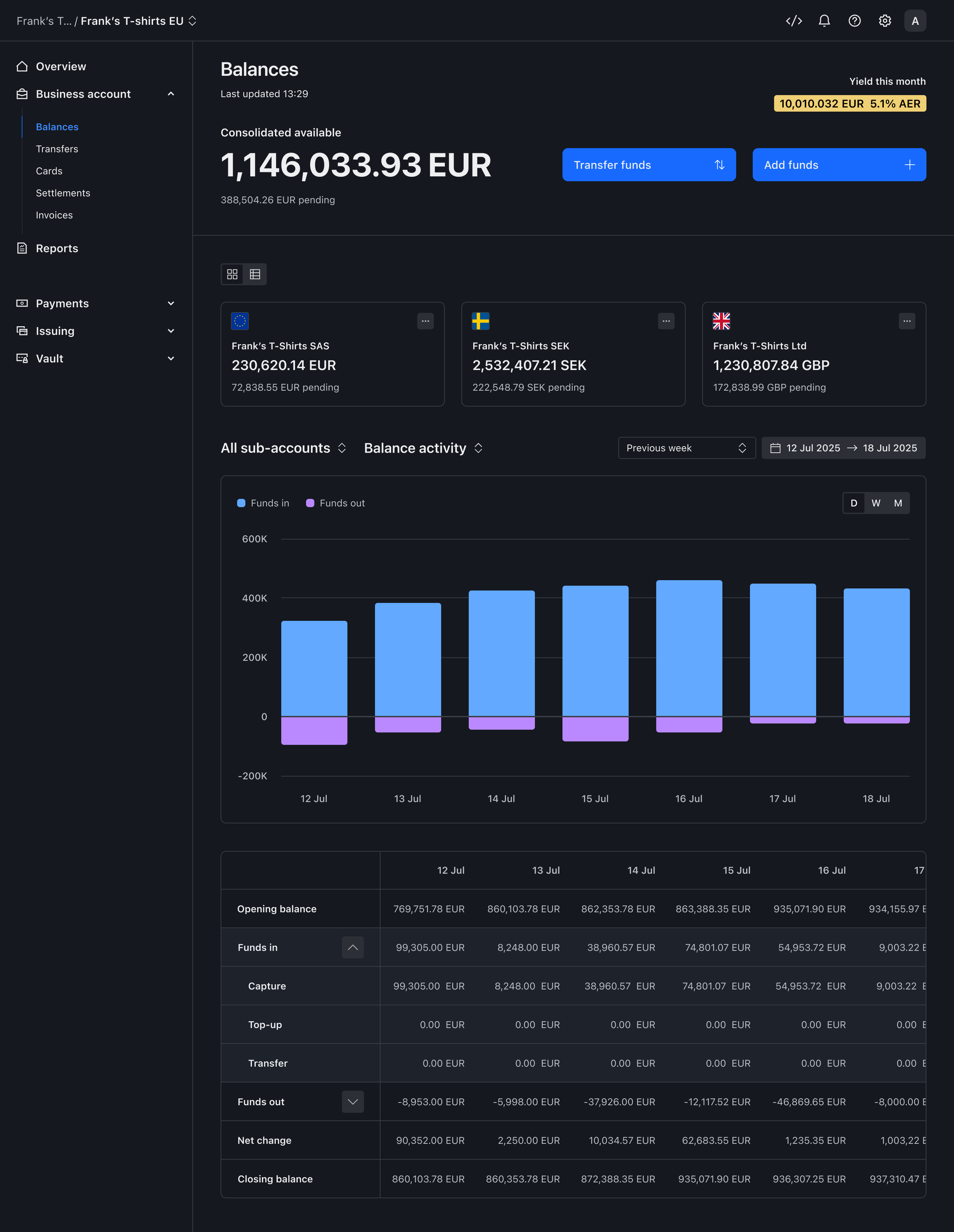 Balance activity view – Dark mode