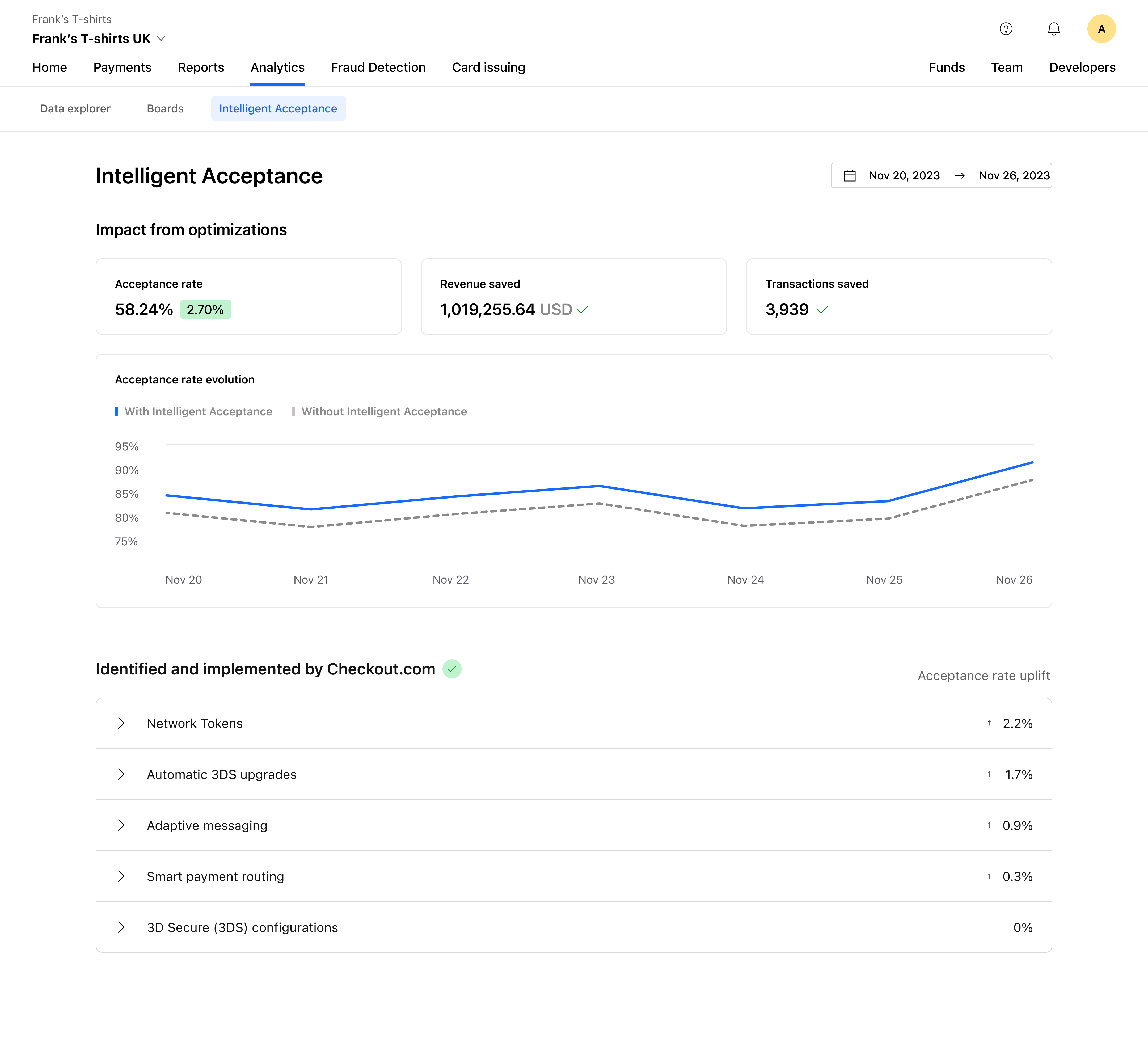 The original Intelligent Acceptance Dashboard, showing headline performance without enough evidence for a merchant to trace or defend the result